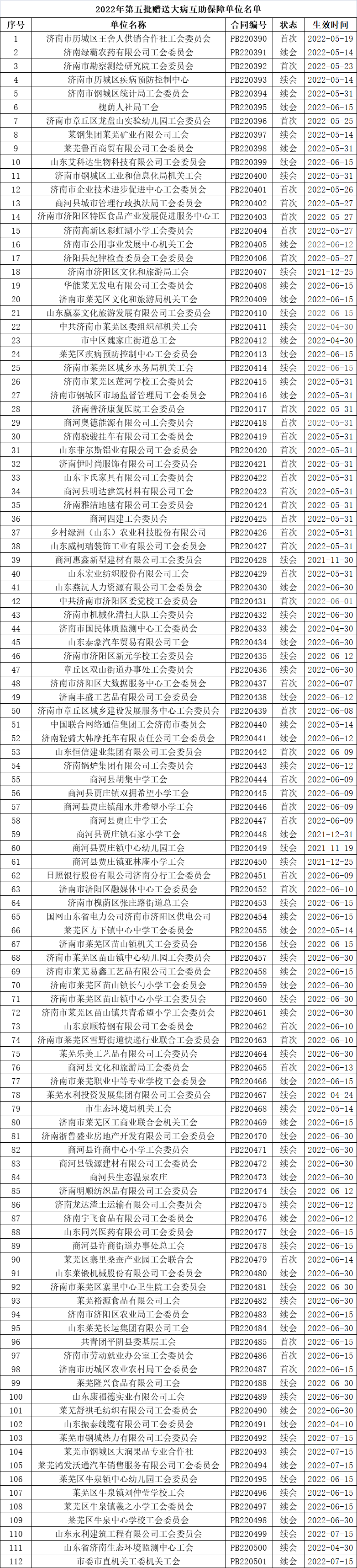 2022第五批.png
