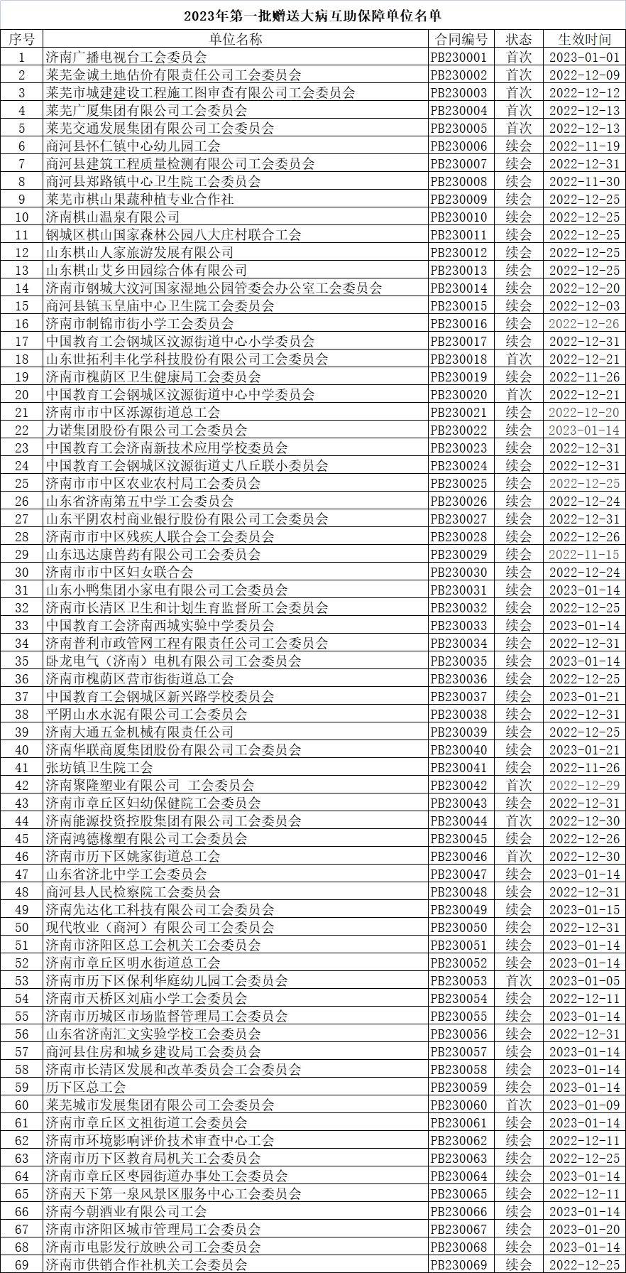 1678342669338344.png 2023第一批.png