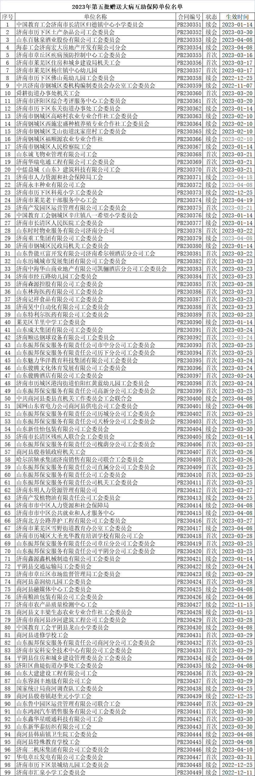 1681895897334855.png 2023第五批.png