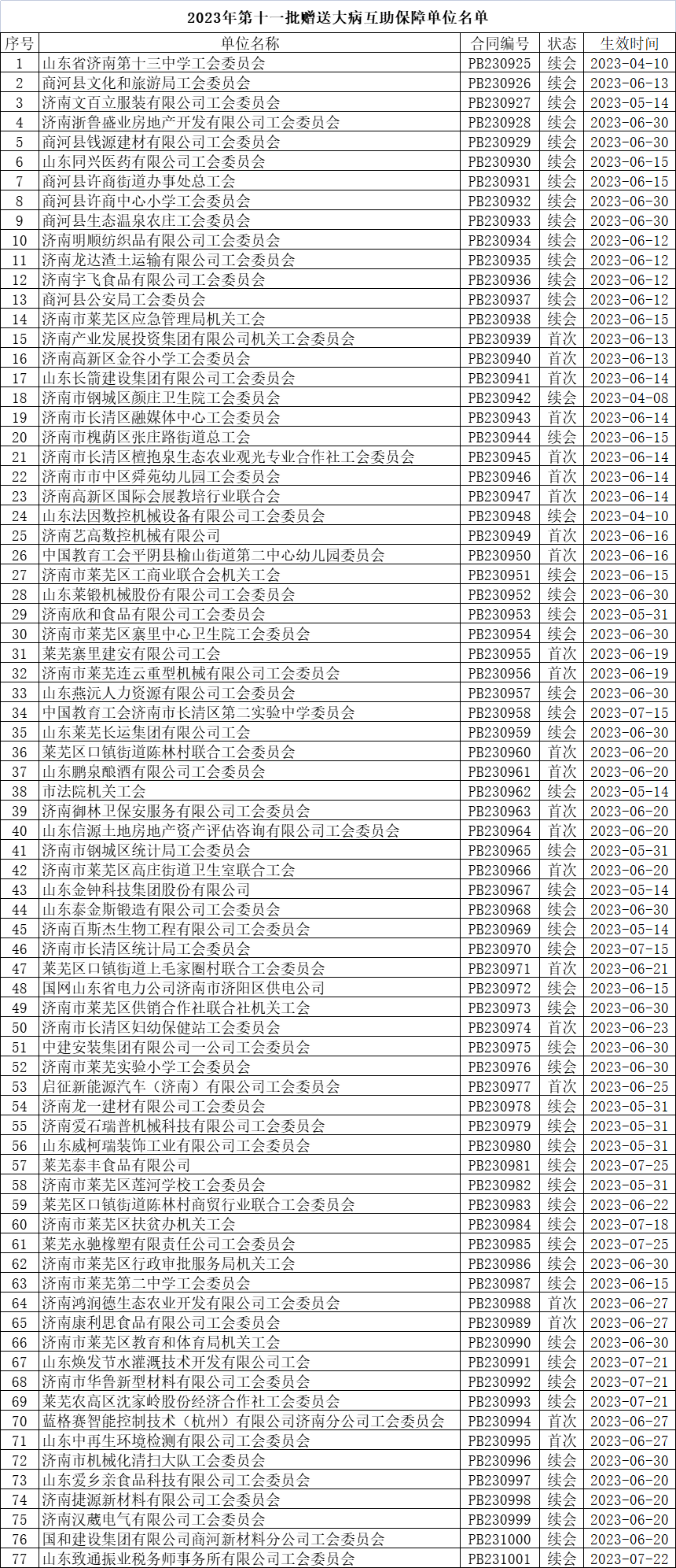 1688451948603400.png 2023第十一批.png